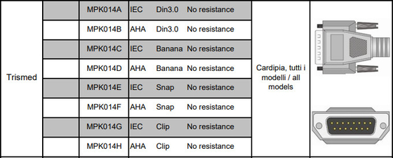 ট্রিসমড 400 406 ইসিজি মেশিনের জন্য CE ISO13485 CFS 10 লিড ECG কেবল